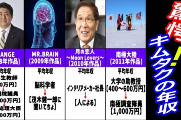 木村拓哉（キムタク）さんが各ドラマ作品で演じてきた職業の平均年収をまとめていく！【ランキング】