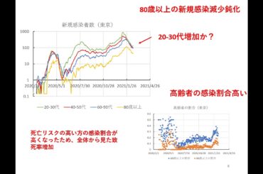 新型コロナ感染者数推移と予測ー全国・東京・大阪ー（2021.2.21）