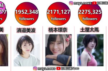 【日本人氣女明星、模特偶像IG 粉絲排名】水原希子排第三 第一名你估不到！｜小編也送上ig傳送門了喔! 記得訂閱按讚分享喔!