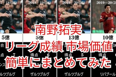 【サッカー】サウサンプトン 南野拓実 シーズン別リーグ成績・市場価値を簡単にまとめてみた【比較】