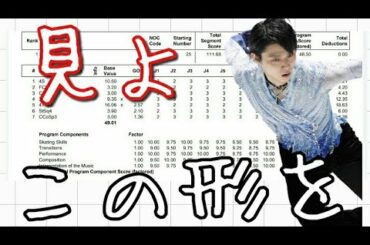 【極意】羽生結弦選手の「形の極意」をお話しします