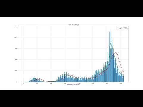東京PCR検査陽性者確認数速報2021年2月26日版 東京PCR検査陽性者確認数速報2021年2月26日版