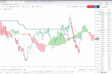 イギリス、南アフリカ変異種が猛威をふるいつつある欧州経済相場　ADPや住宅指数を注目する必要がある理由など　ユーロドルの相場解説