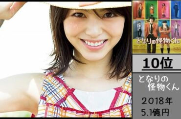 浜辺美波　出演映画興行収入ランキング　【ランキング　比較動画】