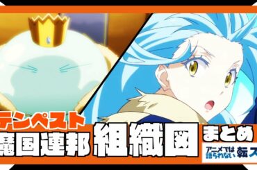 【まとめ】軍事・政治・文化　ジュラ = テンペスト 連邦国　組織図 まとめ　※八星魔王就任前