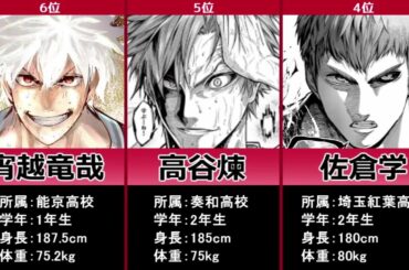 【灼熱カバディ】最強の攻撃手 ランキング