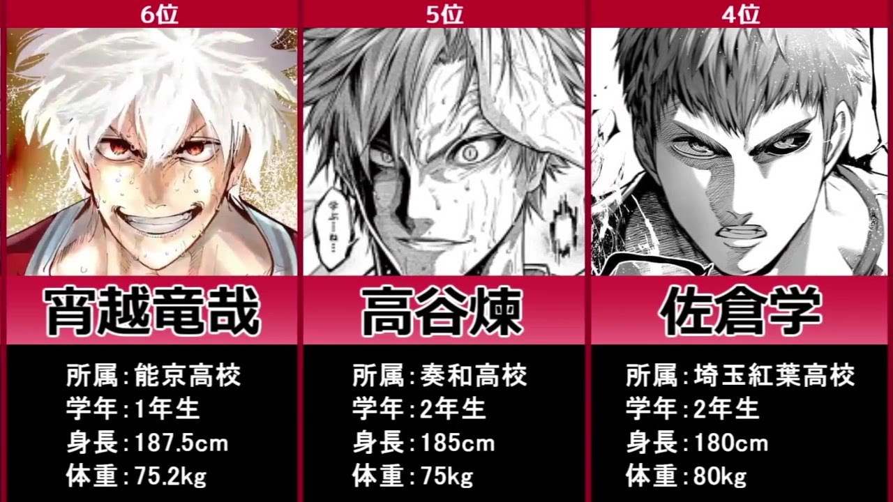 【灼熱カバディ】最強の攻撃手 ランキング 【灼熱カバディ】最強の攻撃手 ランキング