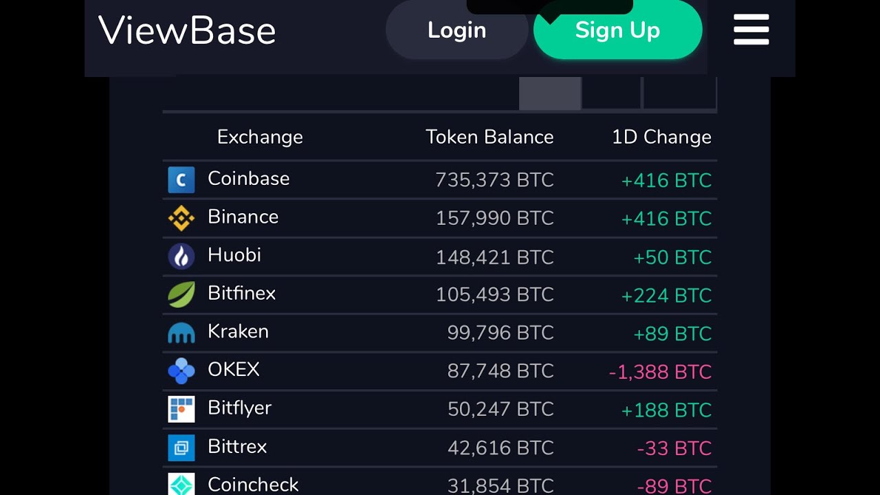 仮想通貨取引所のビットコインウォレット残高を見ろ!たかっさん暗号資産ライフ 仮想通貨取引所のビットコインウォレット残高を見ろ!たかっさん暗号資産ライフ