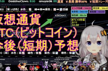 仮想通貨 BTC(ビットコイン） 6万ドル！？　2021.3.11