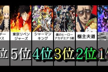 2021年 春アニメ 注目度ランキング