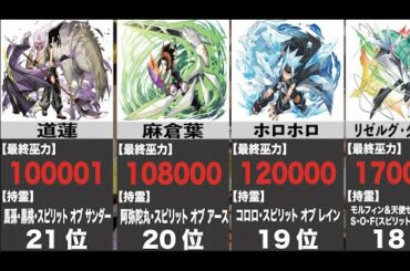 【シャーマンキング】巫力最強キャラランキング※ネタバレ注意【SHAMANKING考察】
