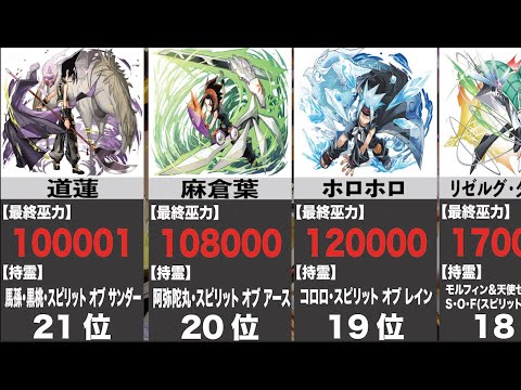 シャーマンキング 巫力最強キャラランキング ネタバレ注意 Shamanking考察 Yayafa