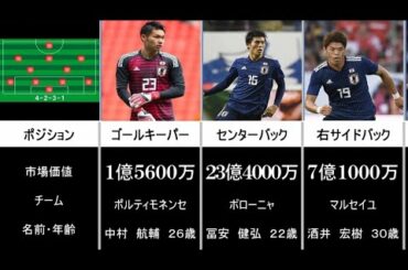 【日本代表】市場価値が高額な日本人サッカー選手ベストイレブン【総額100億円以上】