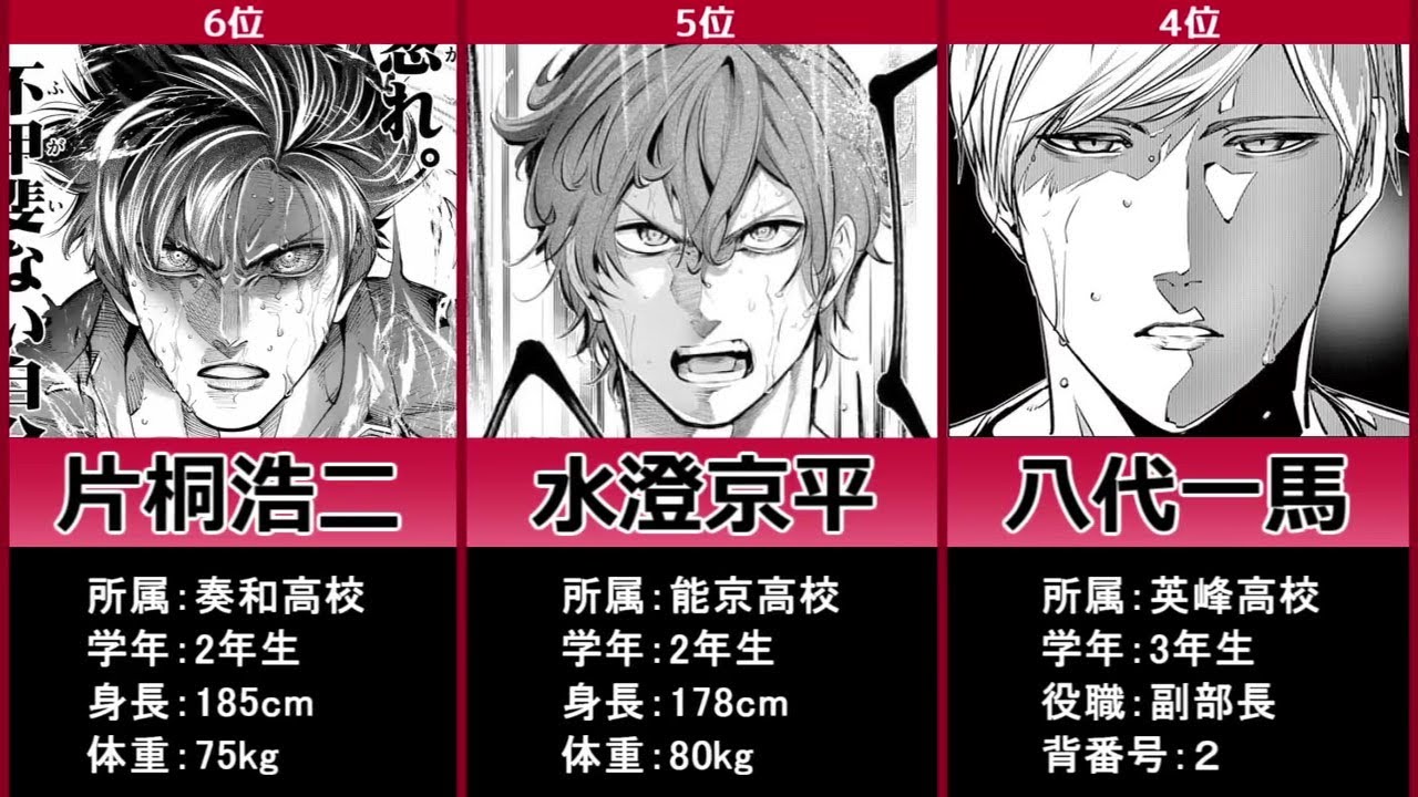 【灼熱カバディ】最強の守備手 ランキング 【灼熱カバディ】最強の守備手 ランキング