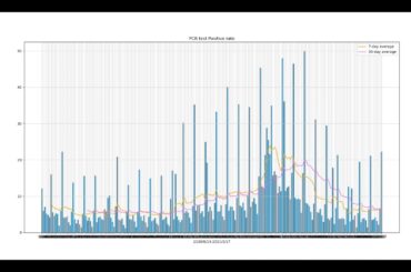 東京都新型コロナウィルス感染者数2021年3月18日放送版
