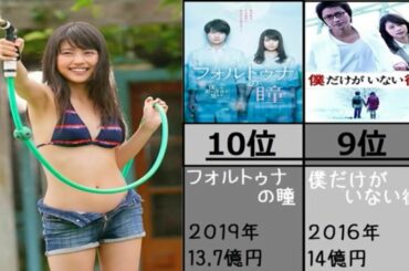 【有村架純】の出演映画興行収入トップ１０　《ランキング　比較動画》