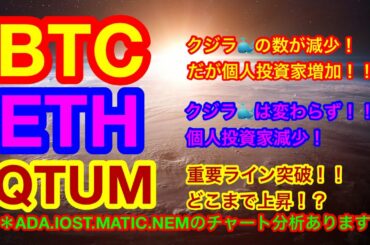 【仮想通貨 BTC.ETH.IOST.QTUM.ADA.NEM.MATIC】ビットコインの乱高下には要注意❗️イーサリアムは現物集め推奨❗️❗️重要ニュースで分かります👍😊IOSTはまだ早い❓