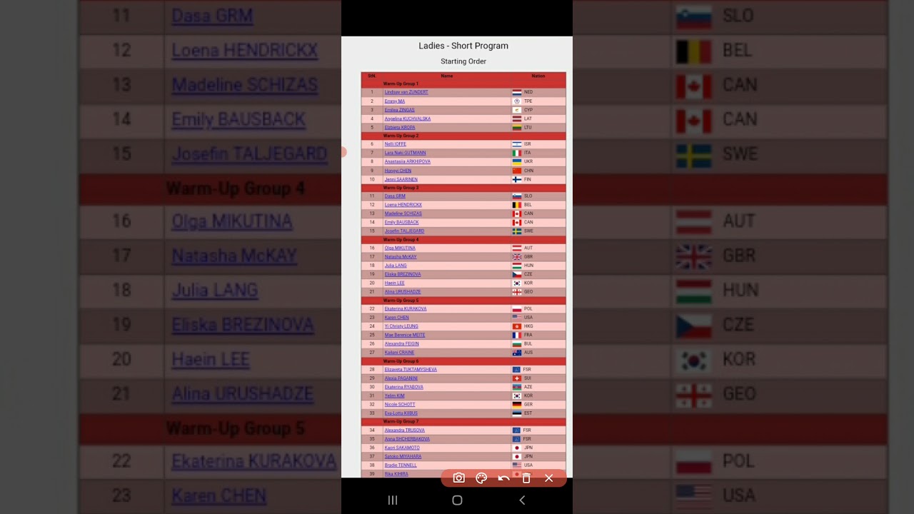 【速報】紀平梨花 坂本花織 宮原知子 滑走順が決定 トゥルソワ シェルバコワ選手も【世界フィギュアスケート選選手権2021ショート】