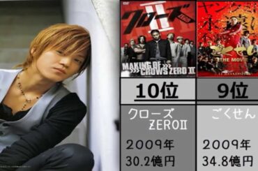 【小栗旬】の出演映画興行収入トップ１０　《ランキング　比較動画》