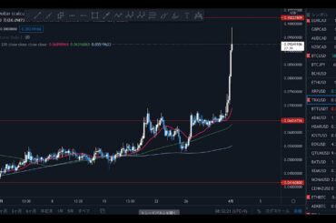 【宣言通り】仮想通貨トロン (TRX) が大暴騰 !! ビットコインも合わせて今後の想定を分析【4月1日(木)】