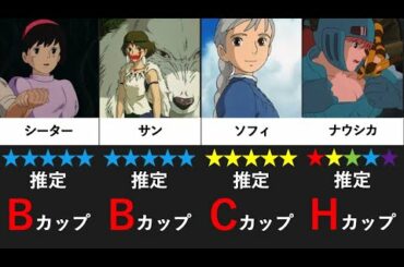 ジブリの女性キャラ　カップ数比較　[ヒロイン]