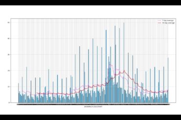 東京都新型コロナウィルス陽性者数(４／８放送分)