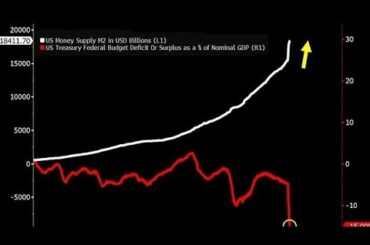良好な経済指標と金利上昇は継続　株や暗号資産などリスクアセットに資金流入が続くのか　新年度入りで相場の転換点かどうかの判断材料　知識０から学べるゼントレ　ZEN の相場予報