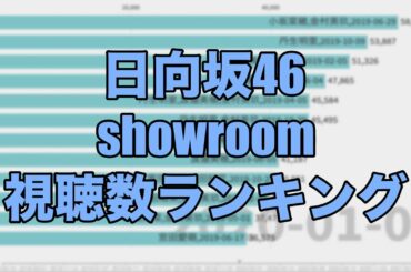日向坂46 showroom視聴者数ランキング