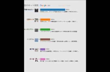 毎日のホット検索（日本）20210413 | 宇多田ヒカル、アニメ『不滅のあなたへ』主題歌「PINK BLOOD ...