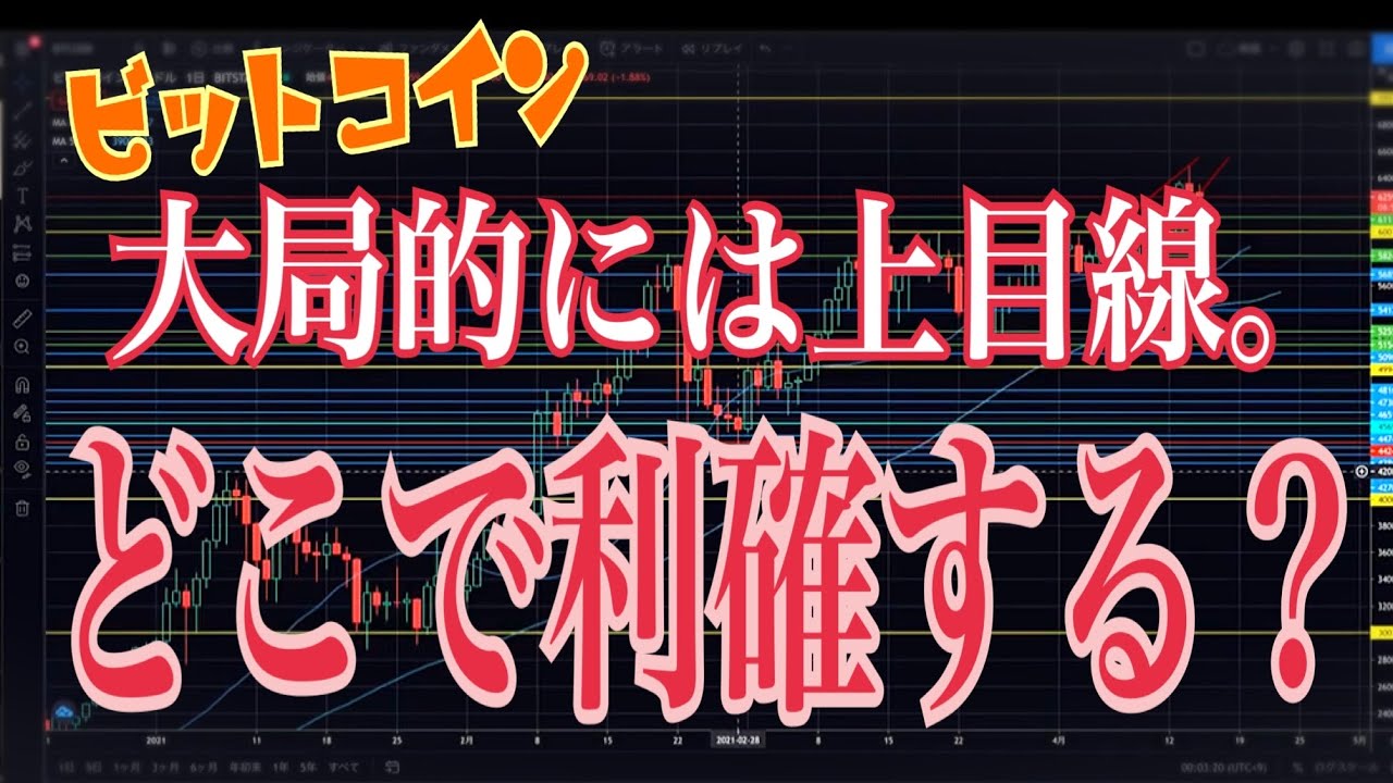 【仮想通貨】ビットコイン65,000ドル超えるか!? 大局的なトレンドは上目線。どこまで上昇するのか?【暗号資産】 【仮想通貨】ビットコイン65,000ドル超えるか!? 大局的なトレンドは上目線。どこまで上昇するのか?【暗号資産】