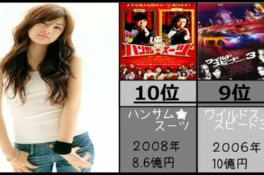 【北川景子】出演映画興行収入ランキング