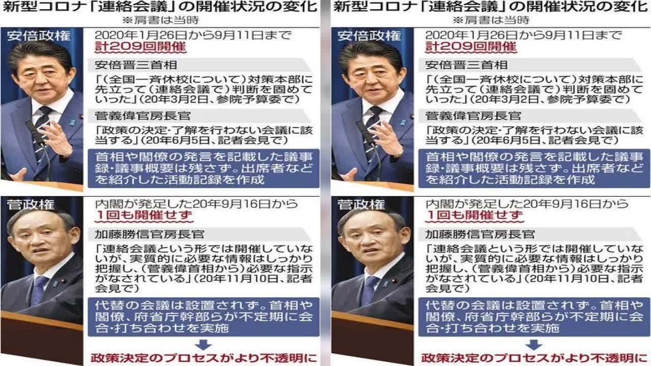✅  第２次安倍政権時代に、新型コロナウイルス感染症対策を実質的に決定していたとされる首相、関係閣僚らの「連絡会議」が菅政権では１度も開催さ...