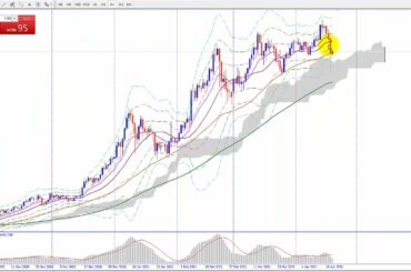 ビットコイン価格暴落！このまま下落するのか！？（2021年4月19日仮想通貨相場分析）