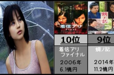 【堀北真希】出演映画興行収入ランキング