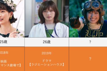 本田翼の出演ドラマと映画を年齢順まとめ