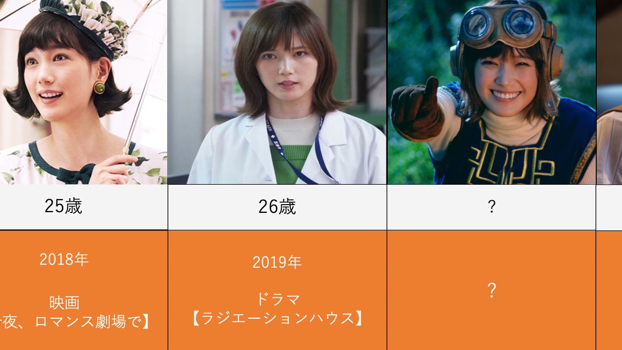本田翼の出演ドラマと映画を年齢順まとめ 本田翼の出演ドラマと映画を年齢順まとめ