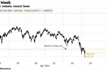 リップル１０００円になるから仕込んどけw】ビットコイン､一時4.9万ドル割り込む－キャピタルゲイン増税懸念！ブロックチェーン革命！リップルXRPと仮想通貨ビットコインBTCの相場分析！ETH、LTC