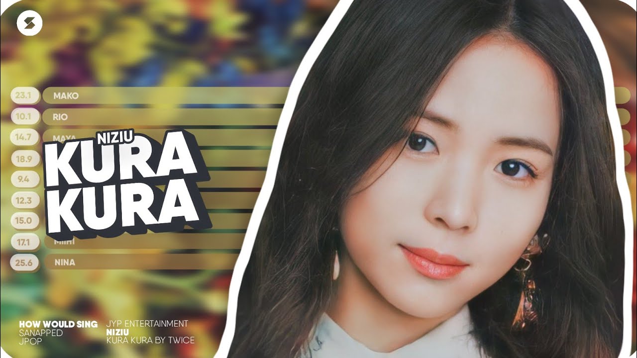 [How Would] NIZIU sing 'Kura Kura' by TWICE // Line Distribution