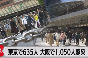 東京で635人 大阪で1,050人感染（2021年4月25日）