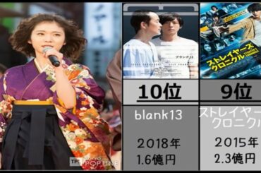 【松岡茉優】出演映画興行収入ランキング