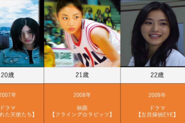 石原さとみを年齢順に出演ドラマと映画でまとめてみた