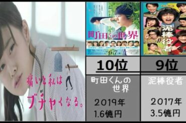 【高畑充希】出演映画興行収入ランキング