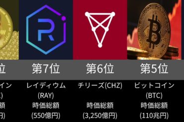 【仮想通貨】最新！2021年4月24日〜4月30日人気コイン ランキングTOP10 Cryptocurrency Japan Ranking 【暗号資産】