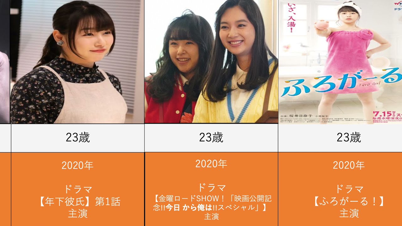 桜井日奈子を年齢順に出演ドラマと映画で並べてみた 桜井日奈子を年齢順に出演ドラマと映画で並べてみた