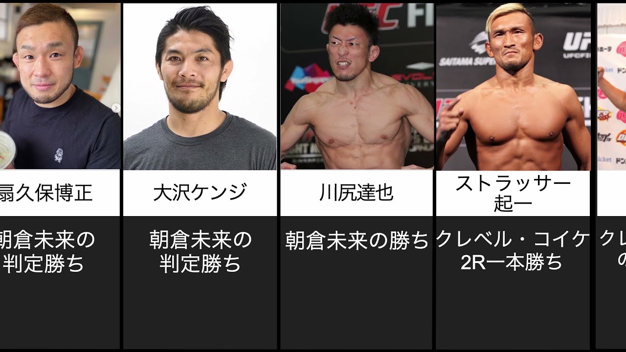 格闘家による朝倉未来×クレベル・コイケ勝敗予想まとめ