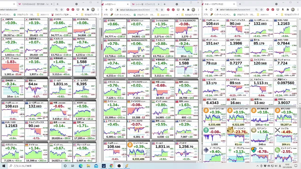 為替、指数、暗号資産チャート　リアルタイム　5/9~5/15