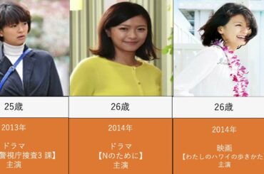 榮倉奈々を年齢順に出演ドラマと映画で並べてみた
