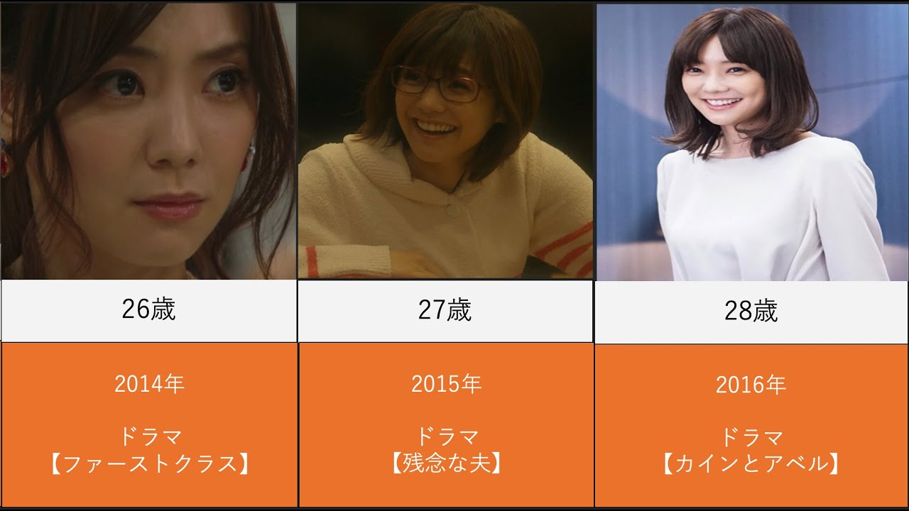 倉科カナを年齢順に出演映画とドラマで並べてみた 倉科カナを年齢順に出演映画とドラマで並べてみた