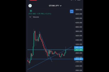 【仮想通貨】QTUM チャート分析　5月9日 9:50 AM