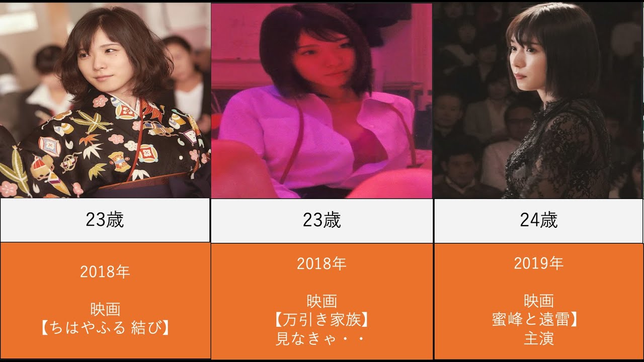 松岡茉優の出演映画とドラマを年齢順に並べてみた 松岡茉優の出演映画とドラマを年齢順に並べてみた